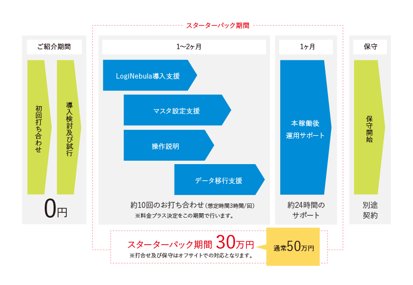 スターターパック